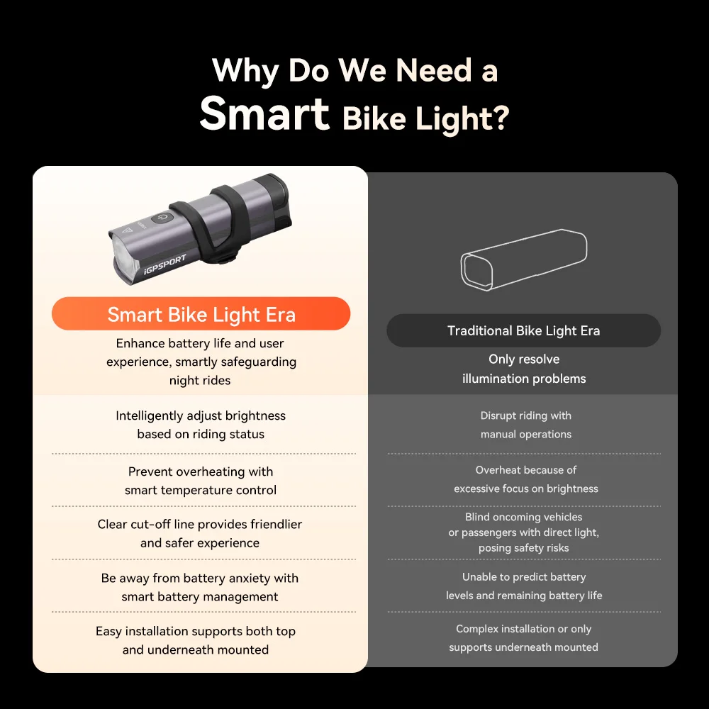 iGPSPORT VS1200S Bike Front Light Smart MTB Road Bike Lamp Headlight Cycling Flashlight Lantern Bike Accessories