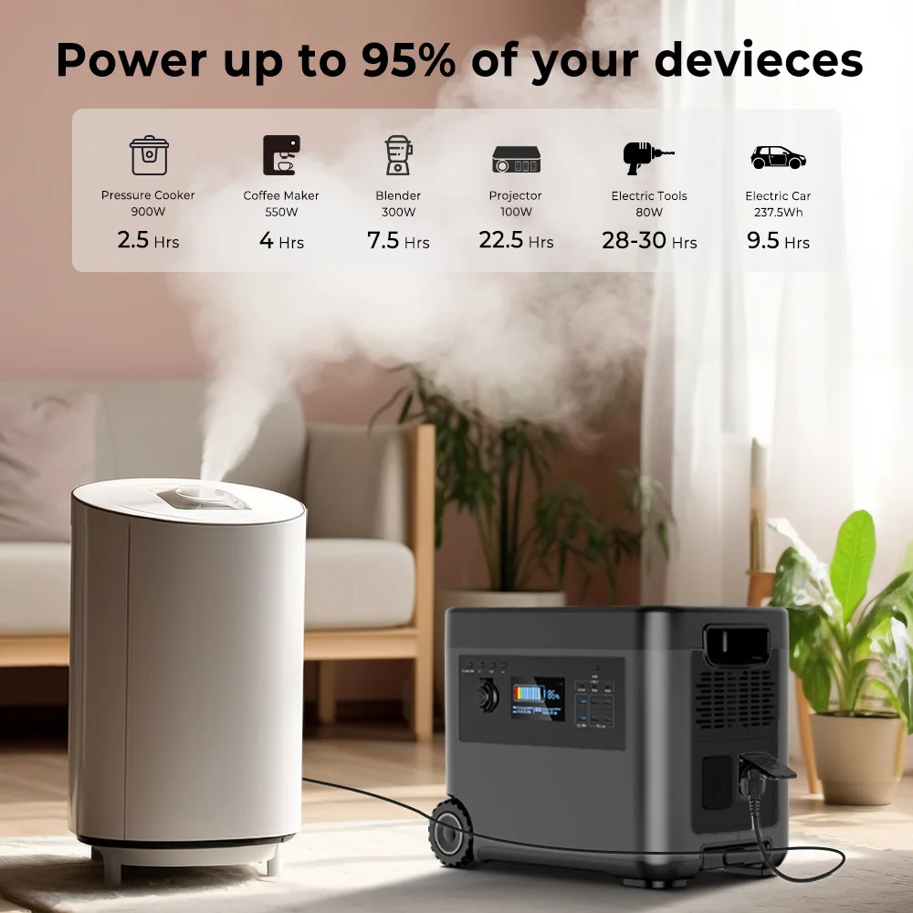 Hot Sale 2500W Solar Fusion Generator with LiFePO4 Battery and Wireless Charging for Beach Activities