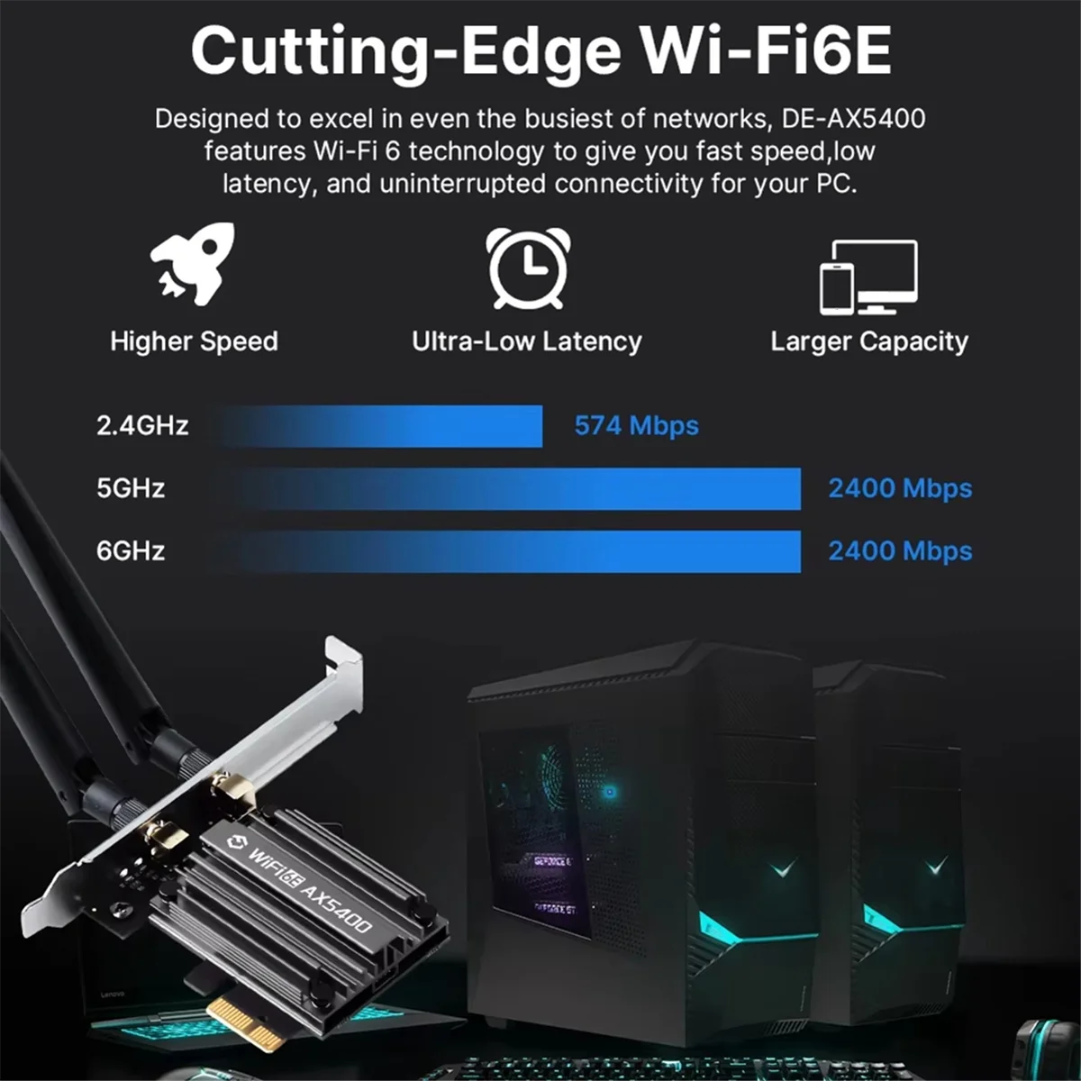 SEMOIC WiFi 6E AX5400 PCIE محول بلوتوث 5.3 ثلاثي الموجات 2.4G/5G 802.11AX Netwotk استقبال لاسلكي-MIMO لـ Win10/11 #3