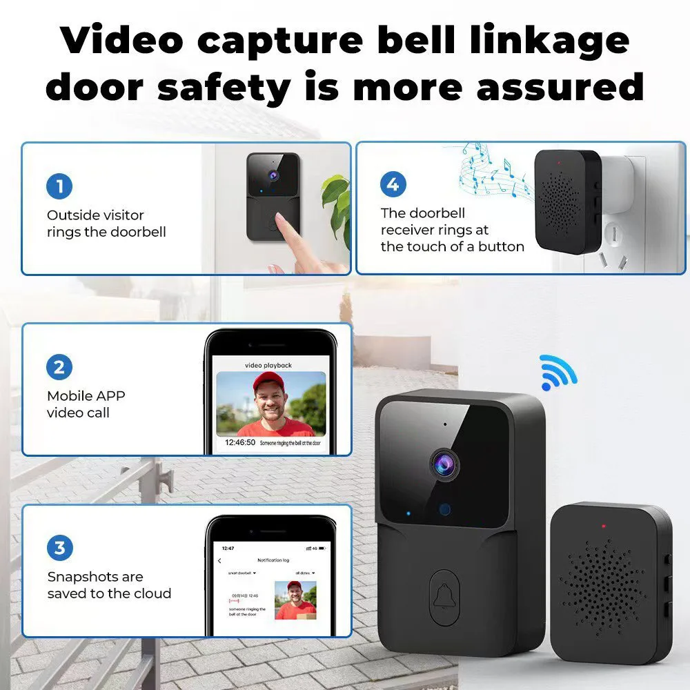 آمنة اتجاهين المنزل الذكي أمن WIFI جرس باب يتضمن شاشة عرض فيديو للمنزل HD جرس الباب الاتصال الداخلي تغيير الصوت كاميرا للرؤية الليلية اللاسلكية