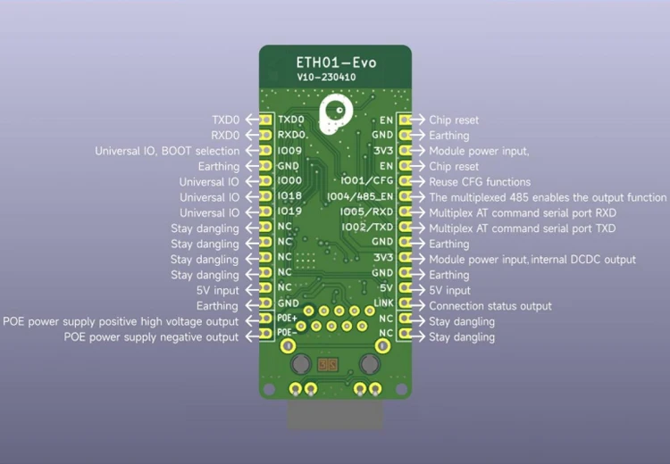 ETH01-EVO onboard ESP32-C3 development board with Ethernet, WIFI and Bluetooth 3-in-1 IoT gateway