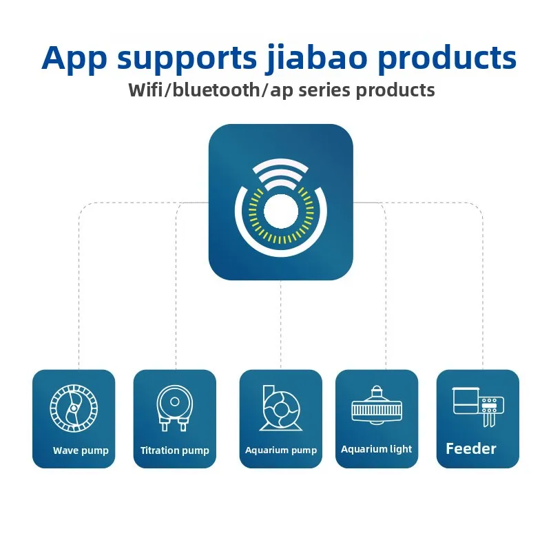 Thumbnail 3 - #70 Compare Fish Feeders Before You Buy