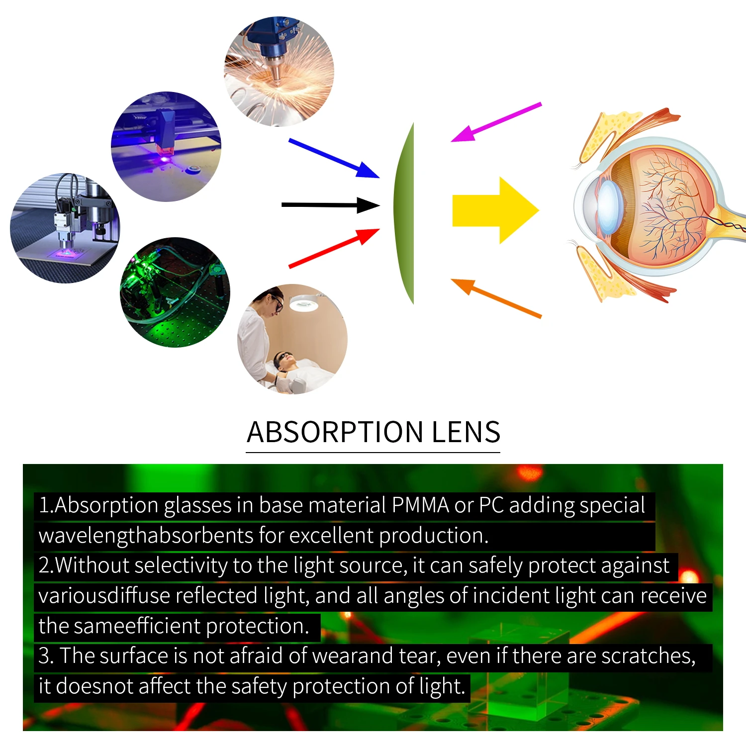 Imagem -03 - Óculos de Proteção Ocular Óculos Portáteis Óculos de Segurança Diodos Yag Ktp Rudy Ipl 10600nm Olho Laser Co2