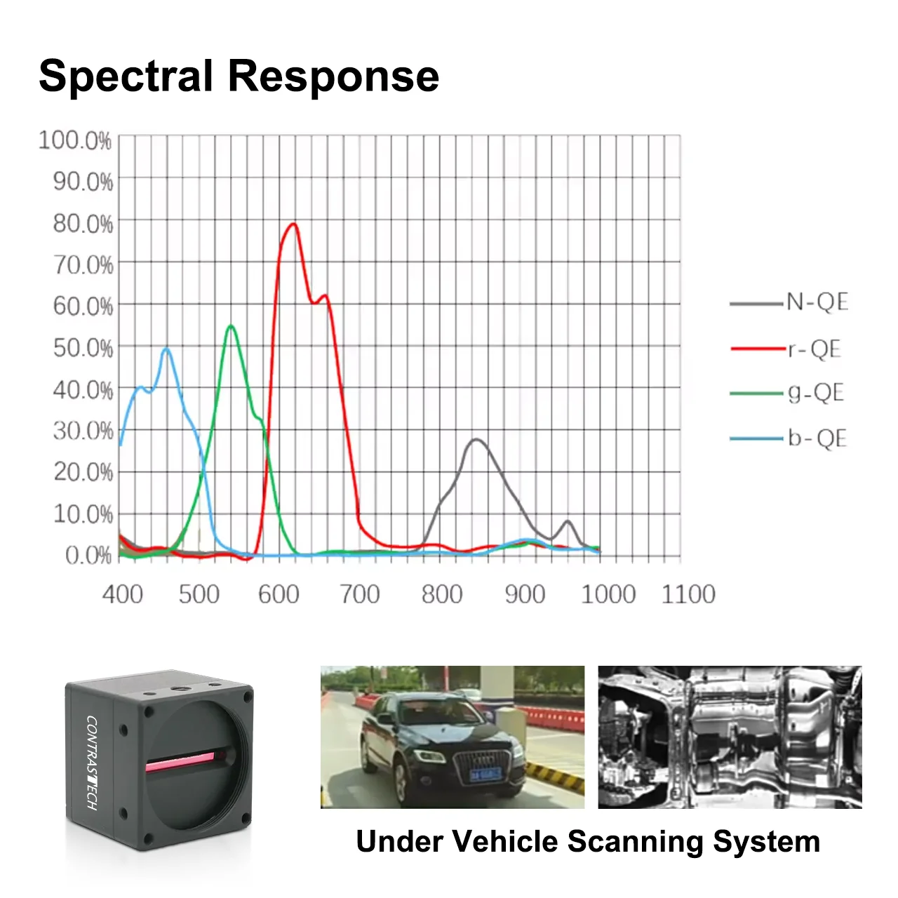 High performance 4K 40kHz RGB+NIR 4-Bands Multispectral Line Scan CameraLink Color IR Camera For Railway inspection