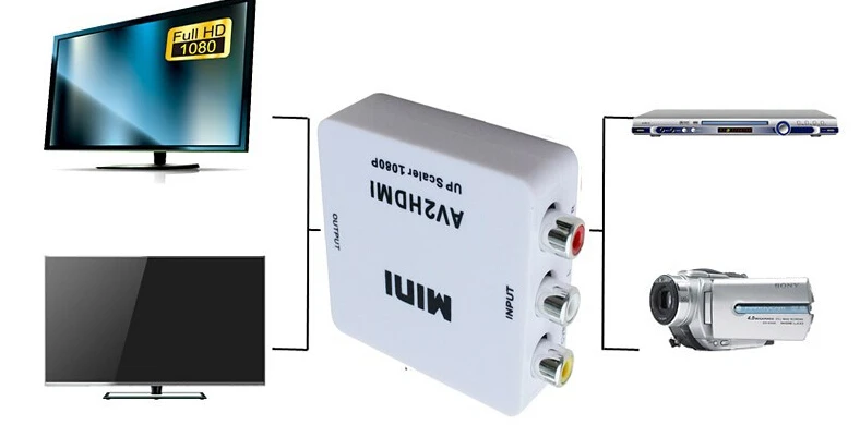 RCA CVBS 컴포지트 비디오 AV-HDMI 호환 1080P 컨버터 어댑터, HDTV STB DVD 플레이어 S03