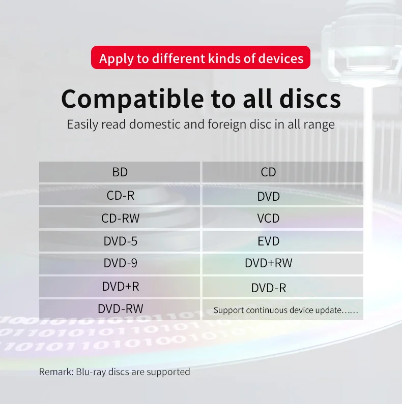 DM esterno USB3.0 unità ottica CD/DVD-ROM Combo DVD RW ROM supporto bruciatore disco blu-ray DR003