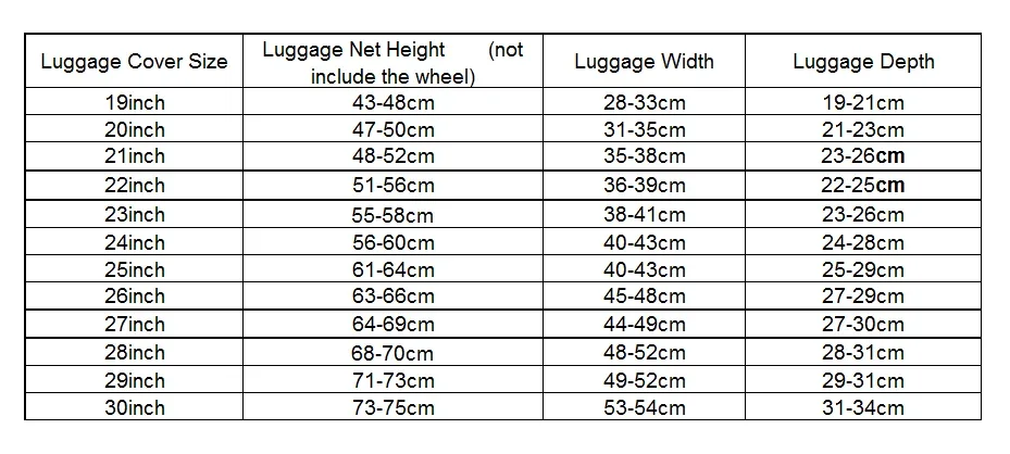 PVC Transparent Disassembly Trolley Case Luggage Cover Travel Suitcase Protect Cover Dustproof Waterproof Travel Accessories