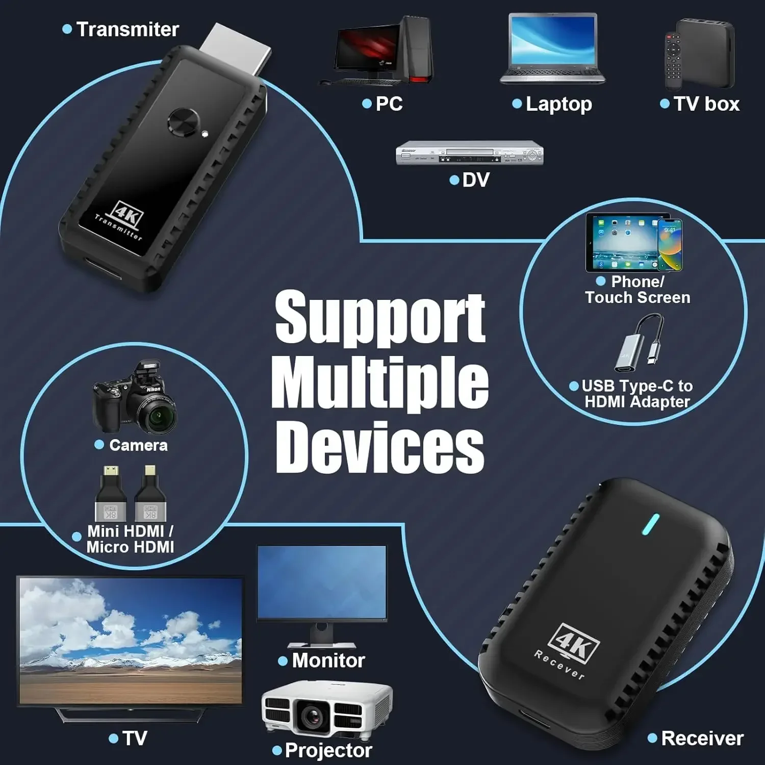 

4K Wireless HDMI Transmitter Receiver Adapter - Enables 4K@30Hz Video & Audio Streaming From Laptop/PC/Projector To Monitor