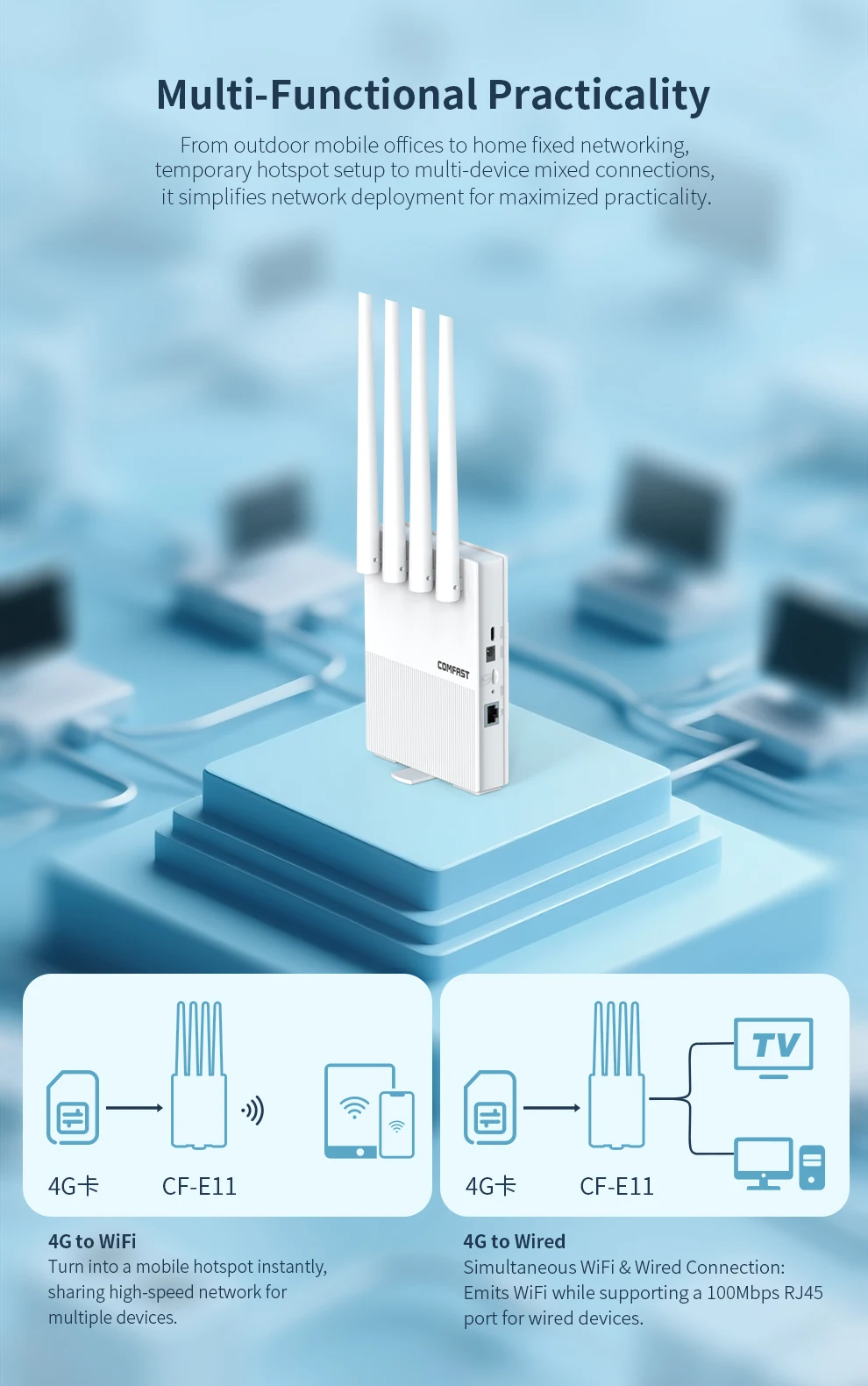 Modem Comfast AX300 4G LTE z kartą SIM, WiFi 6 2.4G, przenośny zewnętrzny router internetowy bezprzewodowy, chip ASR1803S, 4 anteny, Plug & Play