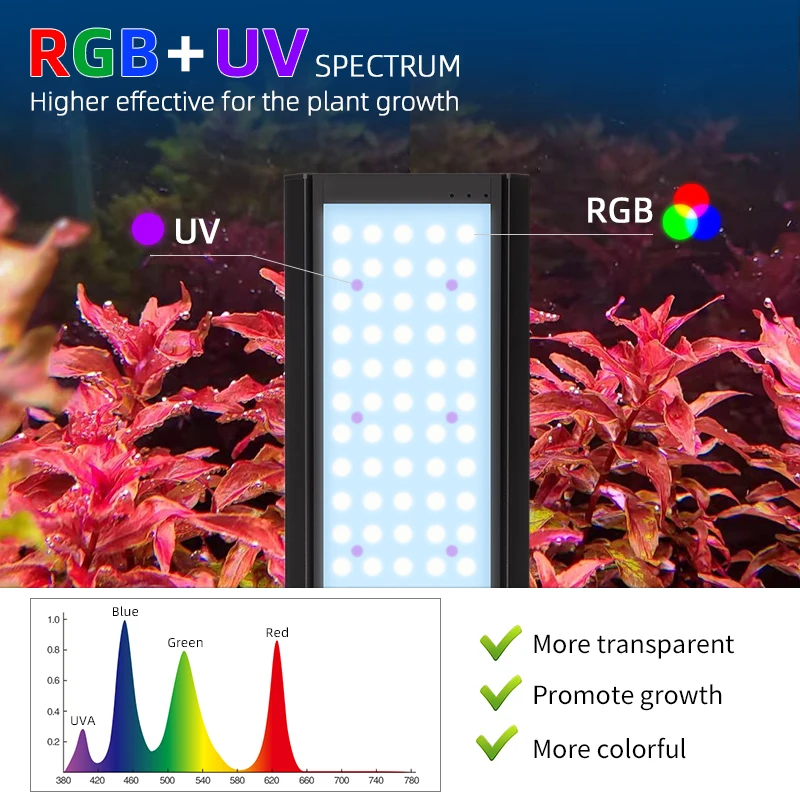 Imagem -04 - Semana-aquário Full Spectrum Led Light Aquário Planta Crescente Regulável Bluetooth Nascer do Sol Pôr do Sol Lâmpada Acessórios