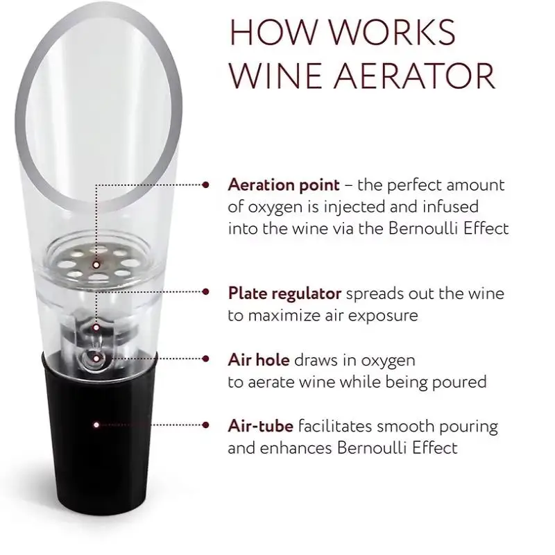 1/2/5/10/12pcsWine Aerator Pourer Decanter Liquor Bottles Stopper Spout Premium Crystal Wine Pourers Bar Assessor Wine Lovers view 5