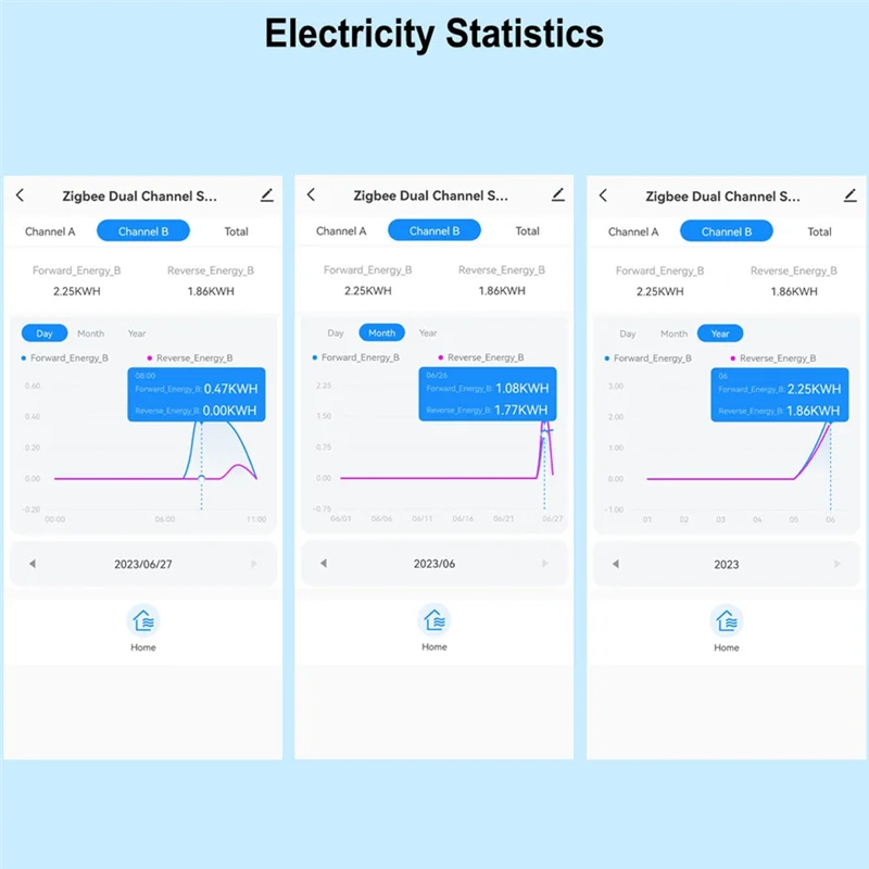Zigbee Wifi Energy Meter Bidirectional With Clamp Current Sensor Tuya Smart App Monitor Power 80A 240V, 2 Channels 2CT Durable