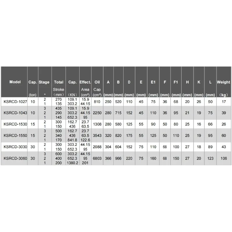 

unique 1500bar 4 Inch 100 mm Diameter G1/2 Hydraulic Pressure Gauge in Stock