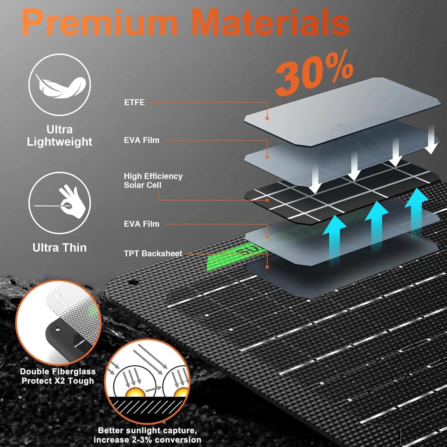 Carregador de bateria solar à prova d'água 50W 12V com MPPT, carregamento de gotejamento para carro barco RV