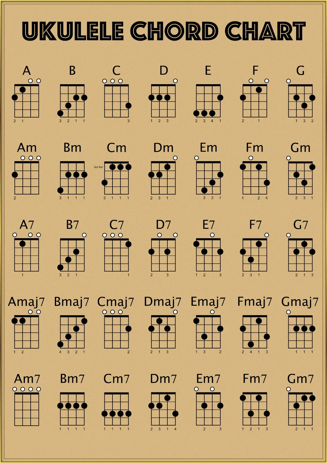 

Ukulele Chord Chart Print Art Canvas Poster, For Living Room Decor Home Wall Picture