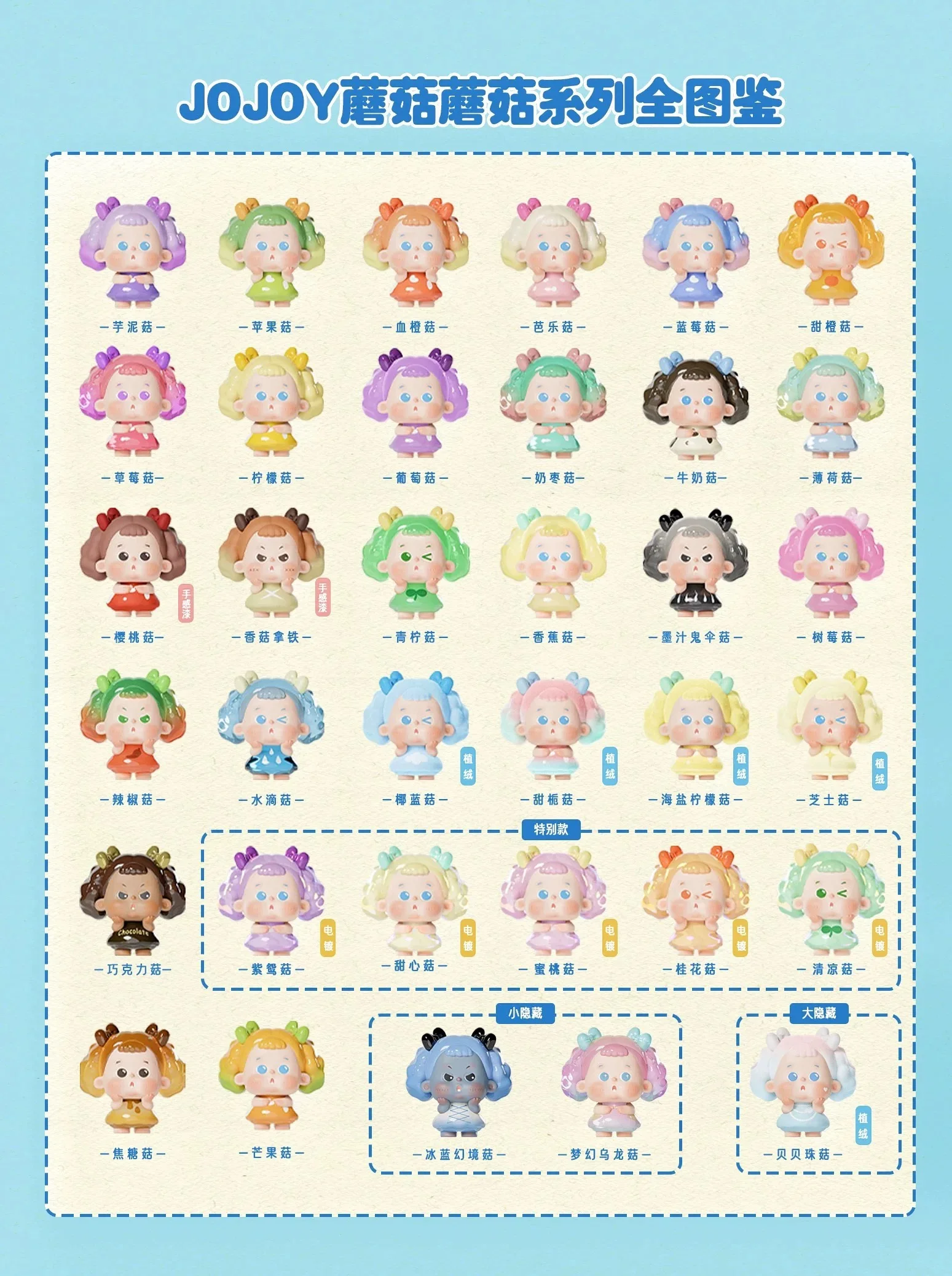 Modna Zabawka Dimensions Zone: Oryginalna, Nowa, Dostępna od Ręki, Pierwsza Generacja Jojo Yee Jojoy Grzybek Grzybek Meng Li Blind Bag