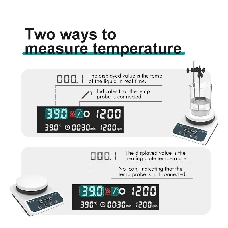 Magnetic Stirrer With Heating Digital Display Thermostatic Stirrer Laboratory Hot Plate Magnetic Mixer 2L