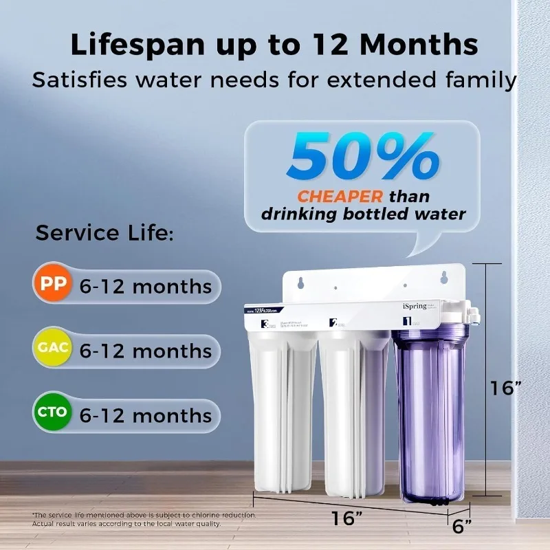 iSpring US31 Classic 3-Stage Under Sink Water Filtration System for Drinking, Tankless, High Capacity, Sediment + GAC + Carbon