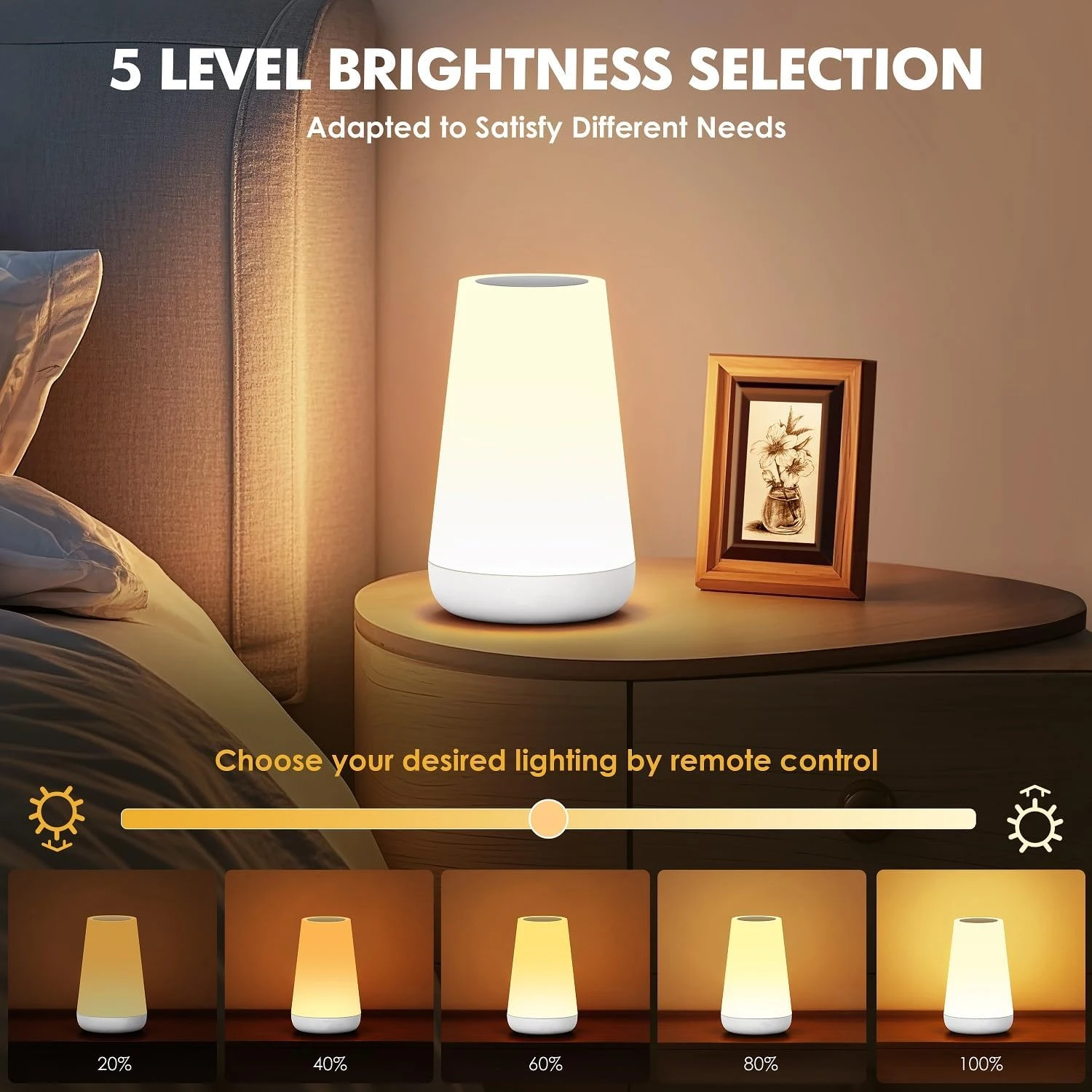 AURORA LIGHTING Night Light fo - огляд і ціна Baby Nursery Colors
