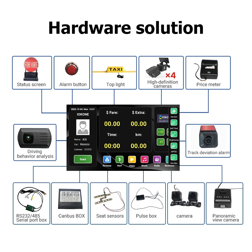 7'' Octa-core Android Intelligent Equipment Car Internet Management System Terminal HD Touchable Display For Taximeter