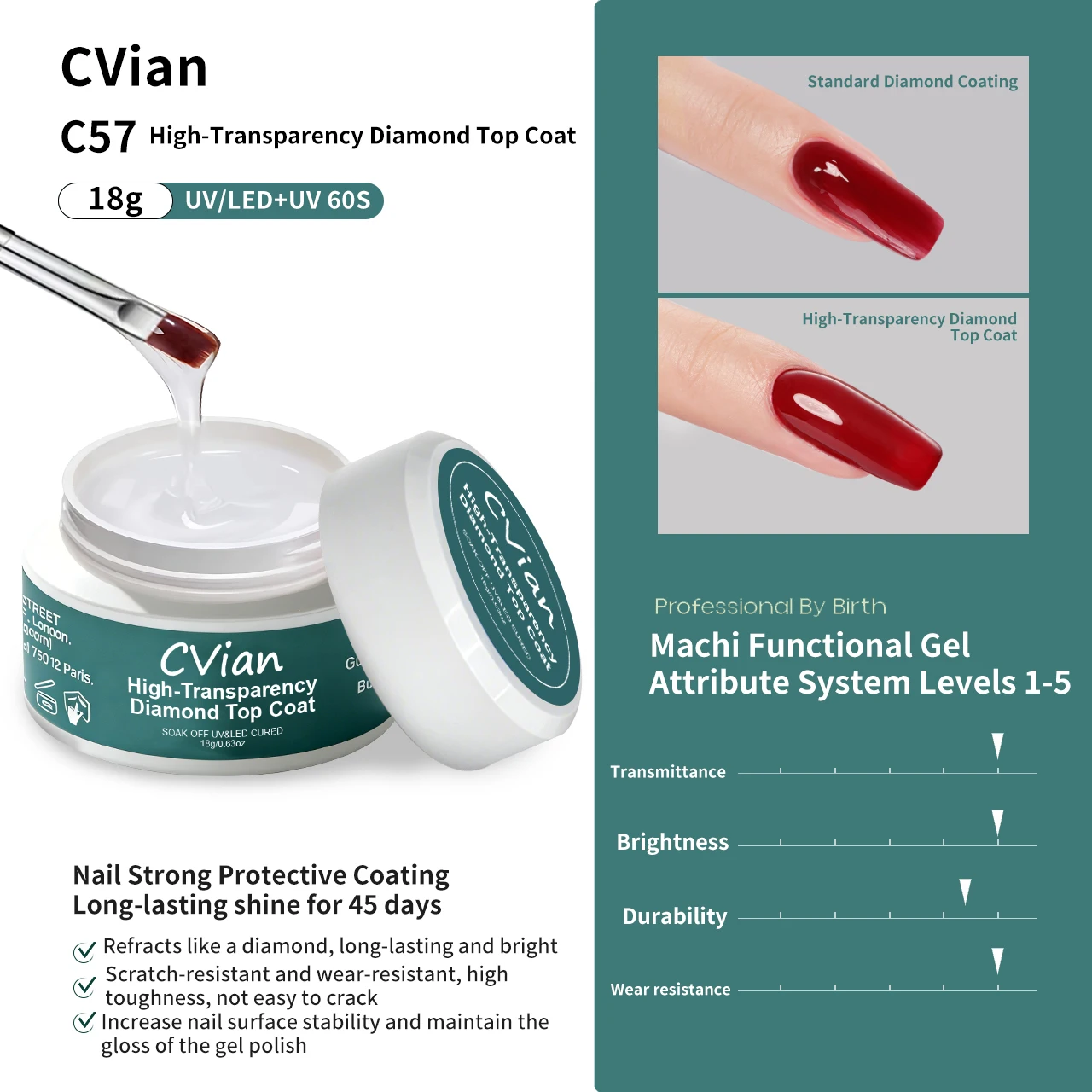 

18 г Высокопрозрачное финишное покрытие Diamond, ультра-блестящее и долговечное, эксклюзивно для салонов, устойчивое к пожелтению и размазыванию