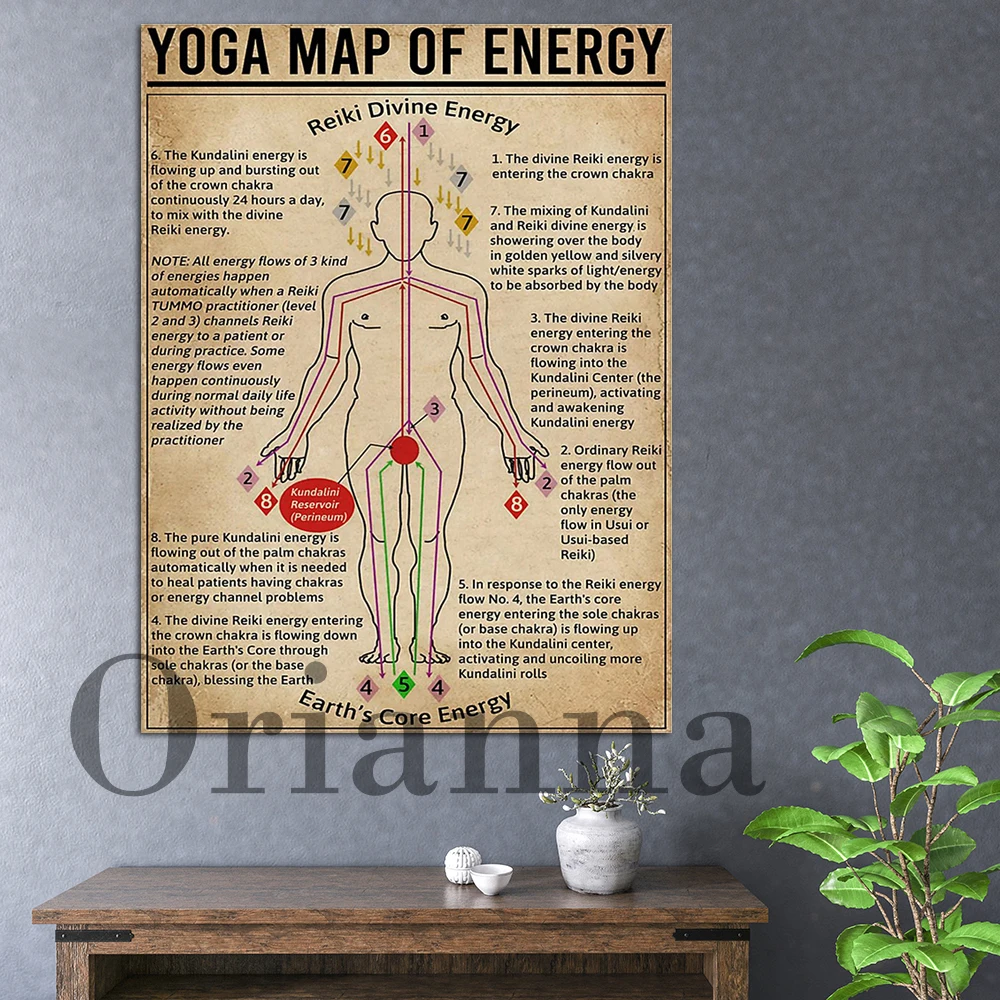 

Yoga Map Of Energy Poster, Yoga Poster,Yoga Knowledge Decor Print, Yoga Poses Poster, Yoga Lover Gift, Meditation Print Pictures