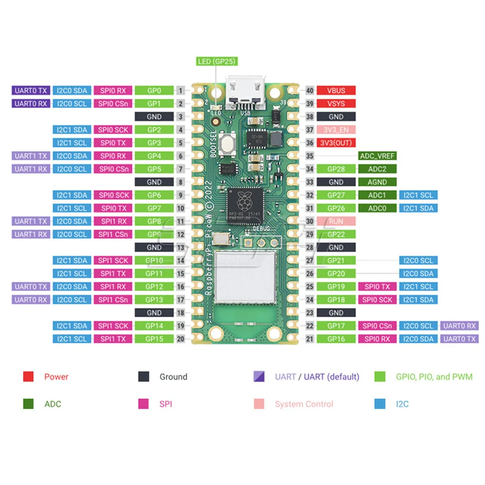 Imagem -05 - Raspberry pi Pico w com Cabeçalho Wireless Wifi Rp2040 Chip de Microcontrolador Placa de Desenvolvimento 52pi