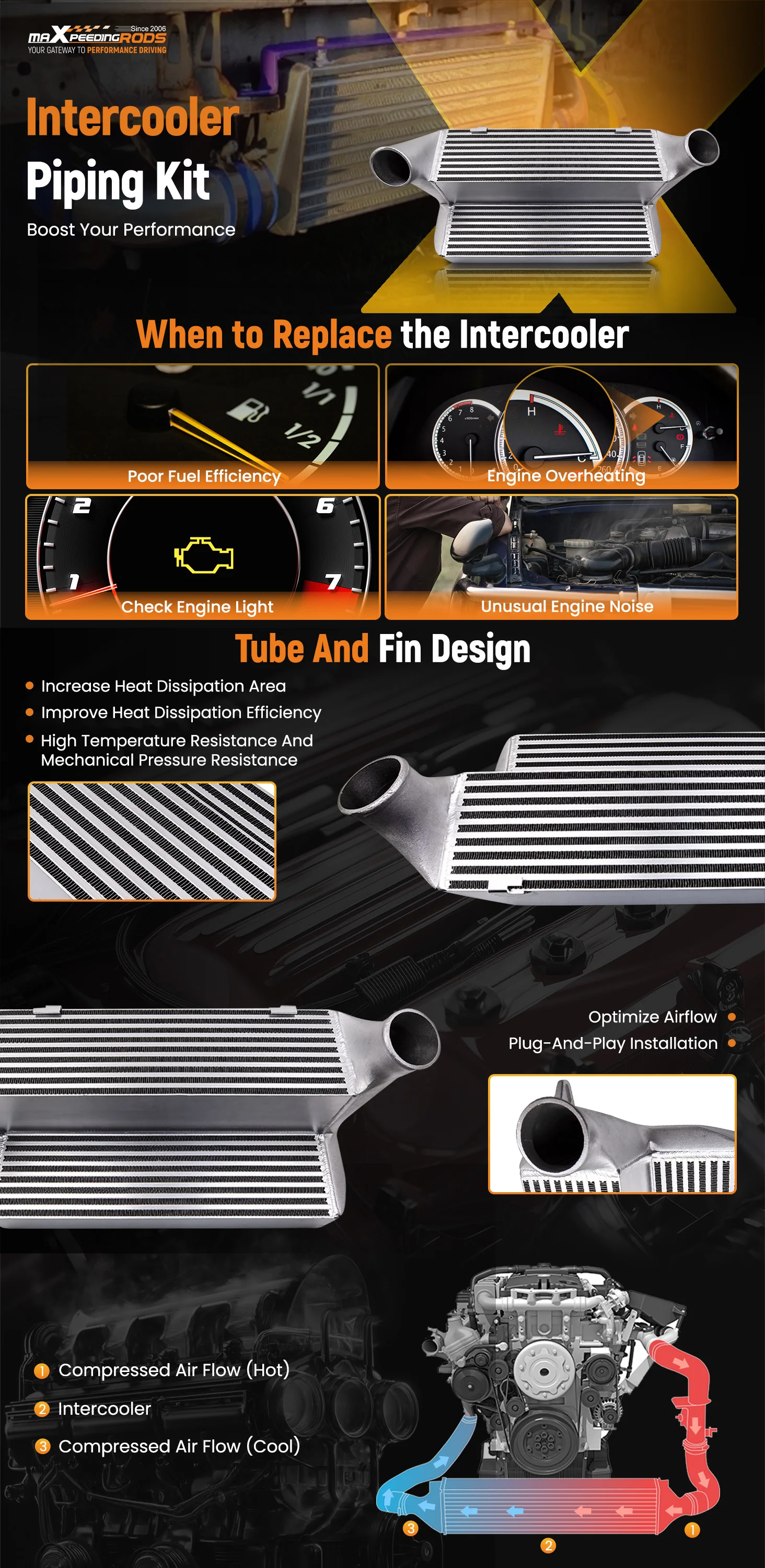 Verbesserter Ladeluftkühler für BMW N54/N55 Motoren E82 E88 135i 08-13 E90 E92 335i Z4 – Detail 1