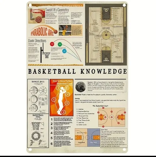 Plaque en métal de style vintage/retro, affiche métallique, connaissance du basketball