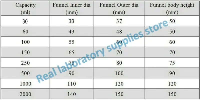 1piece 30ml/60ml/100ml/150ml/250ml/500ml/1000ml Glass Suction Filter Funnel for Laboratory Use