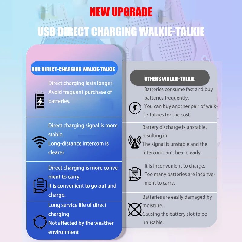 2 قطعة أجهزة الاتصال اللاسلكية الكرتونية لعبة أطفال داخلي في الهواء الطلق HD الحوار اللاسلكي البيني التفاعل بين الوالدين والطفل لعب صبي الفتيات هدية