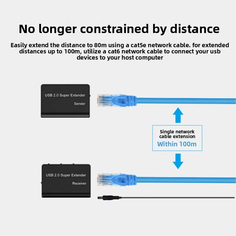 Real 4 Port USB 2.0 Network Extender Via RJ45 Cat5e Cat6 Ethernet Cable 100m for Webcam Camera Mouse Keyboard Printer Scanner