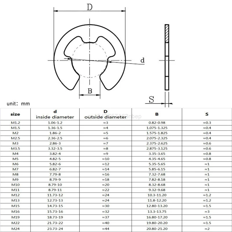 10/50/100 M1.2 M1.5 M2 M3 M3.5 M4 M5 M6 M7 M8 M10 toM24 Black 65mn Steel E Clip Circlip Retaining Ring Washer for Shaft Fastener