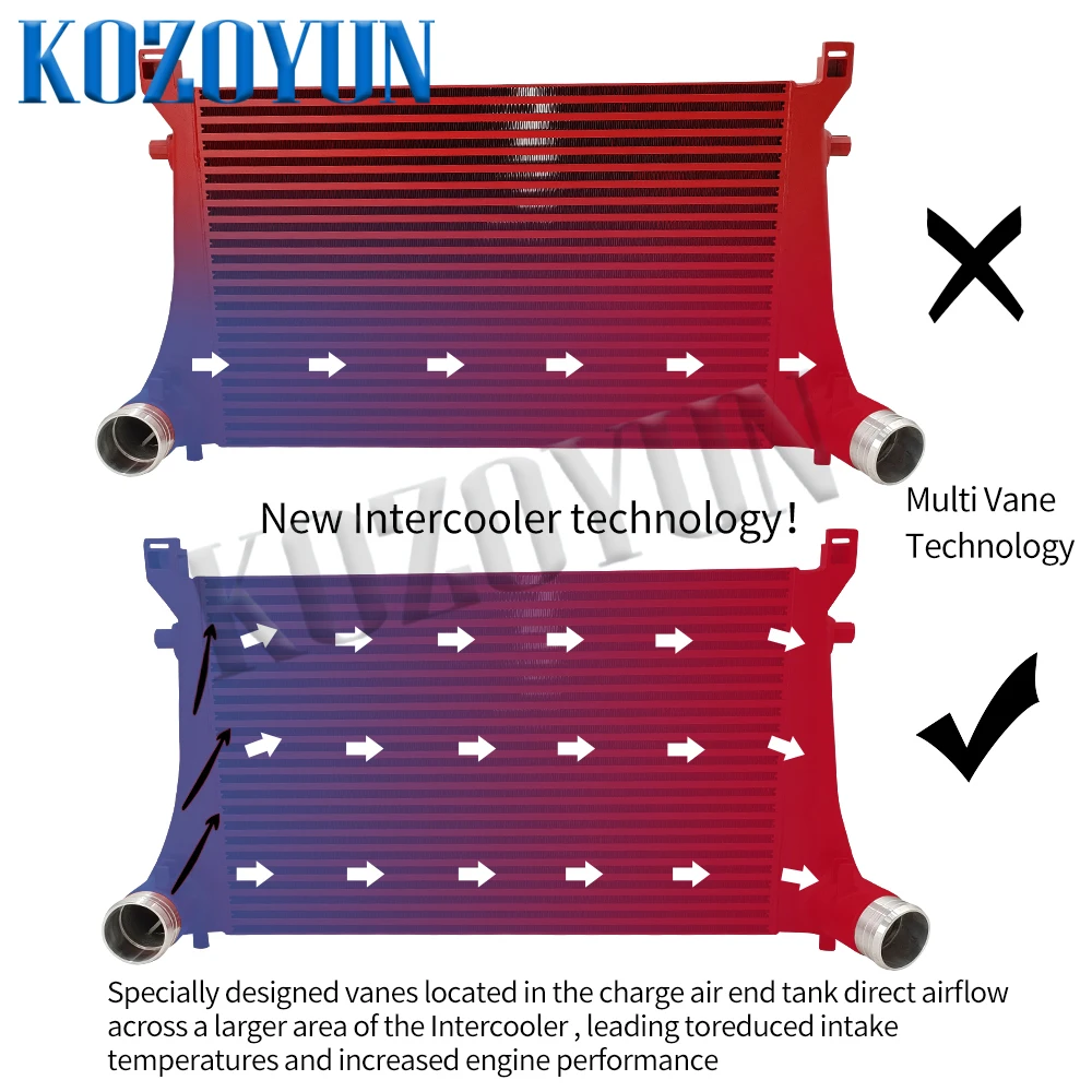 Intercooler Kit for Skoda Superb Octavia RS Seat Leon 2.0 TSI EA888 Gen3 2014+