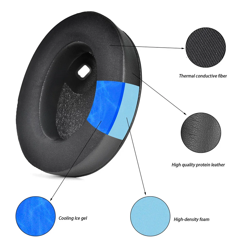 Earpads Compatible with SONY WH-1000XM4 Protein leather Memory foam Ear Pads Cushions Replacement Over-Ear Headphones Soft Pro