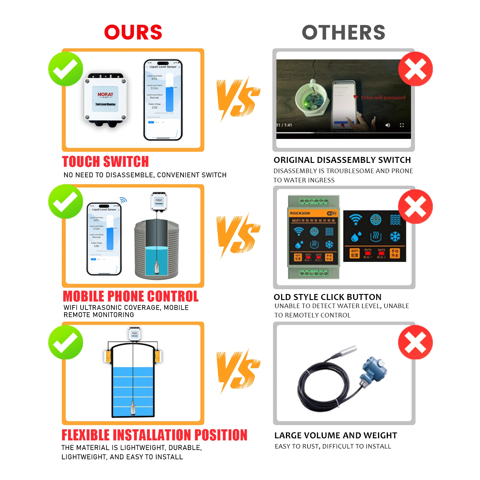ME202W เซ็นเซอร์วัดระดับน้ำมันดีเซลไร้สายแบบสมาร์ทโฮม ความแม่นยำสูง ควบคุมผ่าน WIFI สำหรับถังเก็บน้ำมัน น้ำ และของเหลวใต้น้ำ