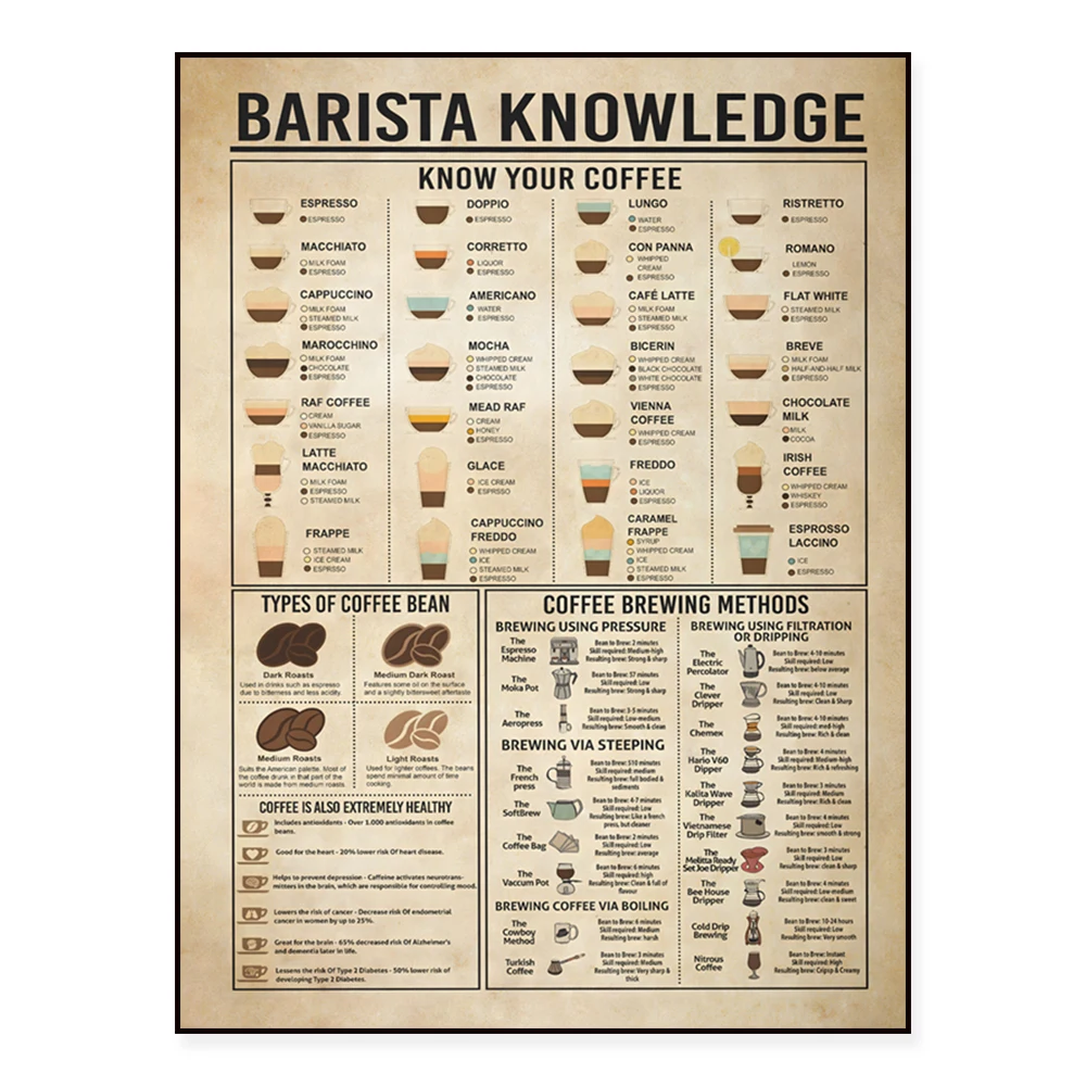 Barista Knowledge Poster, Barista Canvas, Funny Poster, Vintage Barista Poster, Barista Valentine Gift, Kitchen Wall Decor.