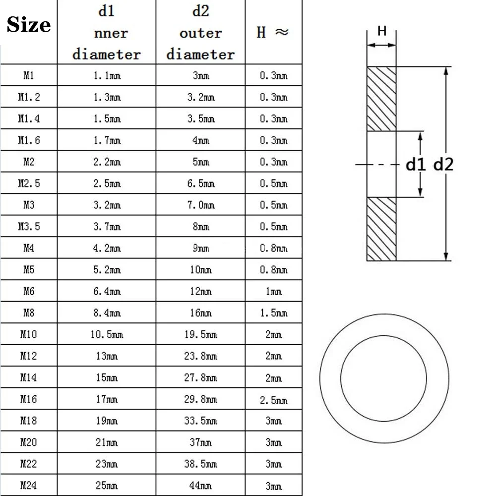 5/10/25/50Pcs M2 M2.5 M3 M4 M5 M6 M8 M10 M12 M14 M16 M20 M22 M24 GB97 Black Grade 8.8 Carbon Steel Flat Washer Plain Gasket Pad