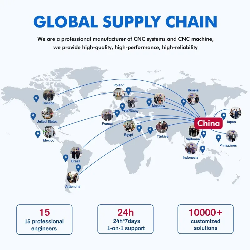 4th Axis Expandable Unlock Multi-Sided Machining Freedom CNC Mini Milling Machine