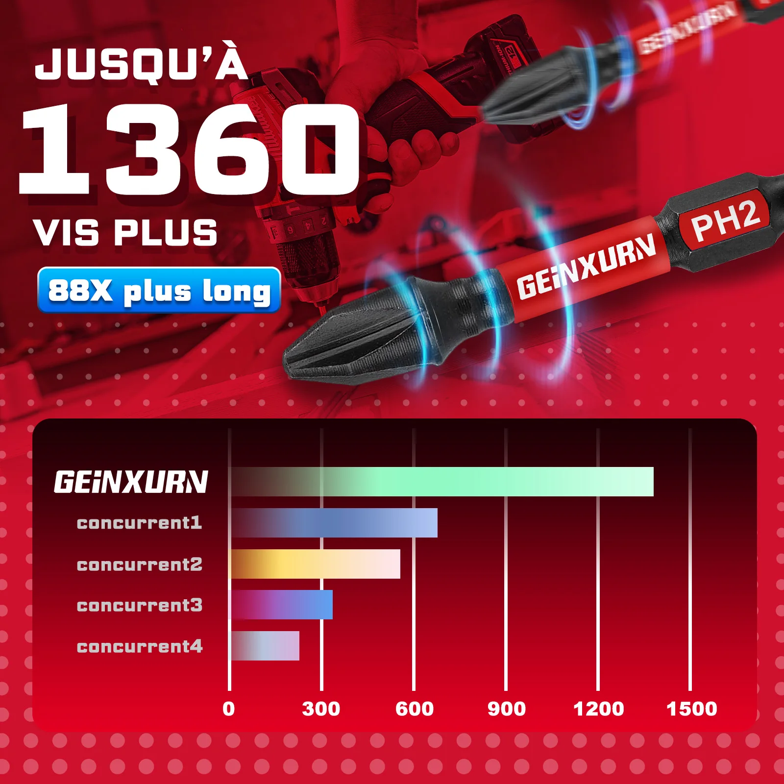 Geinxurn 33Pcs 2In S2 Magnetic PH/PZ/Torx/Hex/Slotted Impact Bits With Holder & Soft Base, Marine Boat Hardware