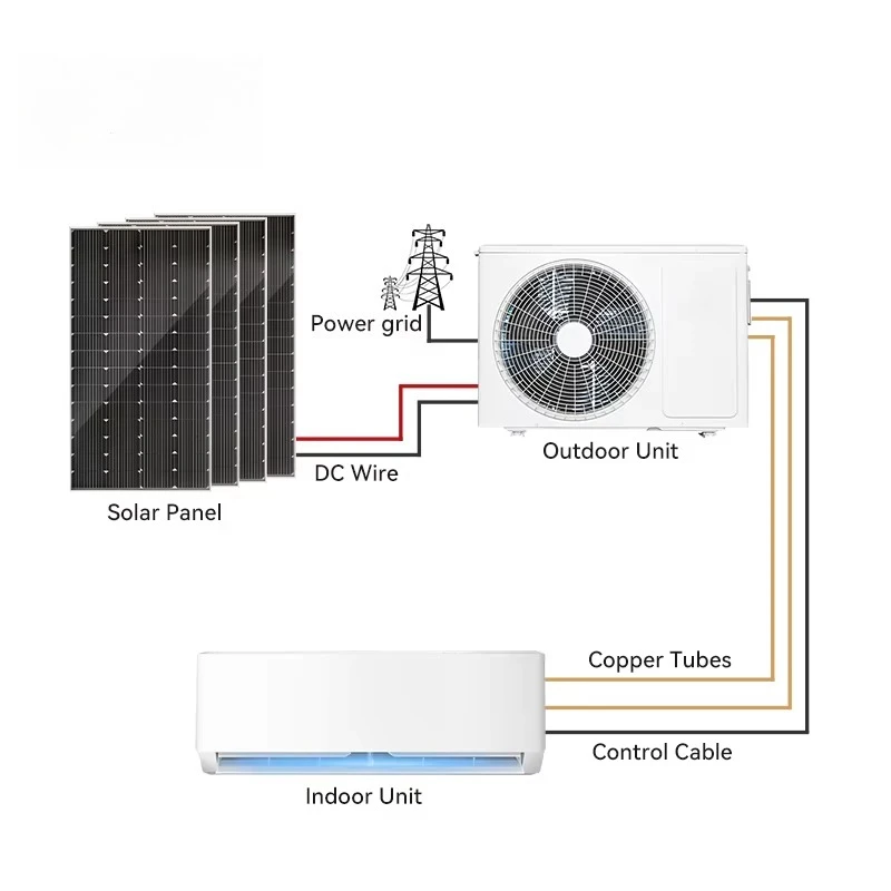 AC DC Air Conditioner with Solar Panel Hybrid Solar Power Easy Installation for Home and Hotel Use