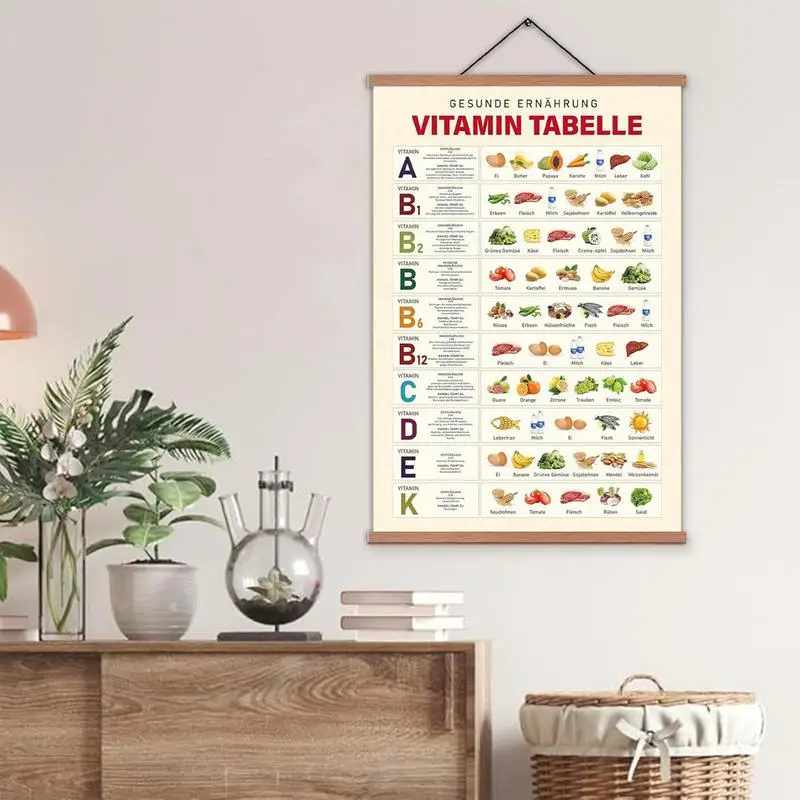 Tabla de vitaminas, tabla de comida saludable, póster, nutrición informativa, tabla de minerales y vitaminas, lienzo colorido elegante, impresiones artísticas, decoración