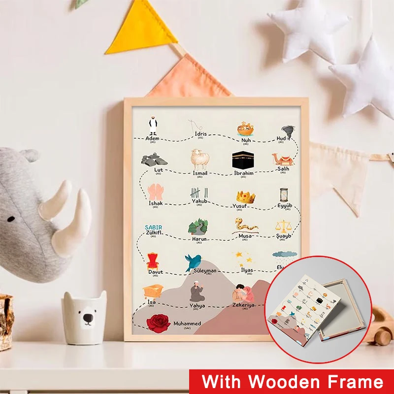 

Framed Religious Enlightenment Kid Poster Genealogy of The Prophets in Islam Print Painting Canvas for Home Nursery Decor