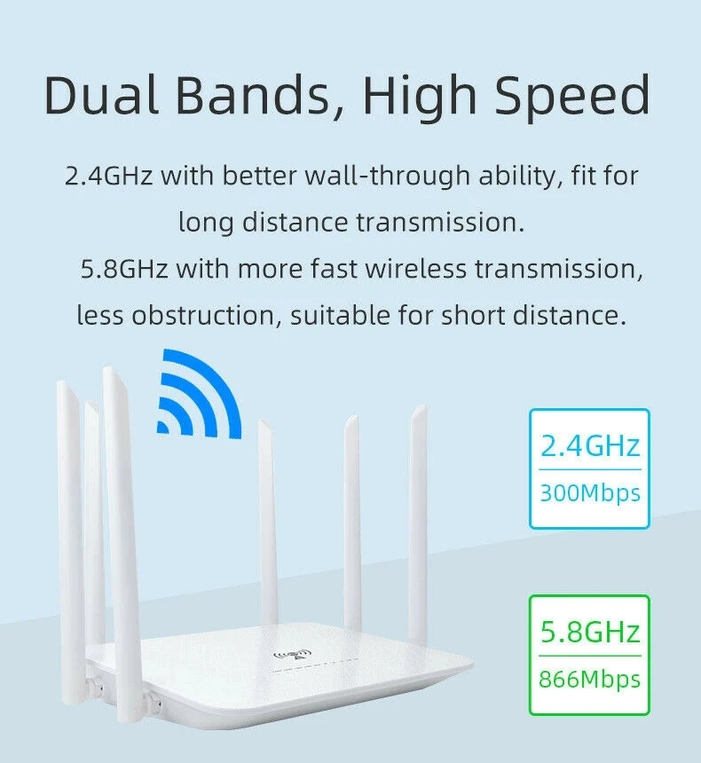 Wireless 1200Mbps 5G WiFi Router 4G SIM Card 2.4G&5.8GHz Dual Band Wireless 4G WIFI Router With SIM Card Slot High Gain Antennas