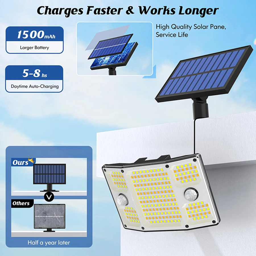 254/243LED أضواء الشمسية في الهواء الطلق حديقة تعمل بالطاقة الشمسية إضاءة أمنية كشاف ضوء محس حركة 3 وضع مقاوم للماء حديقة سقيفة ساحة