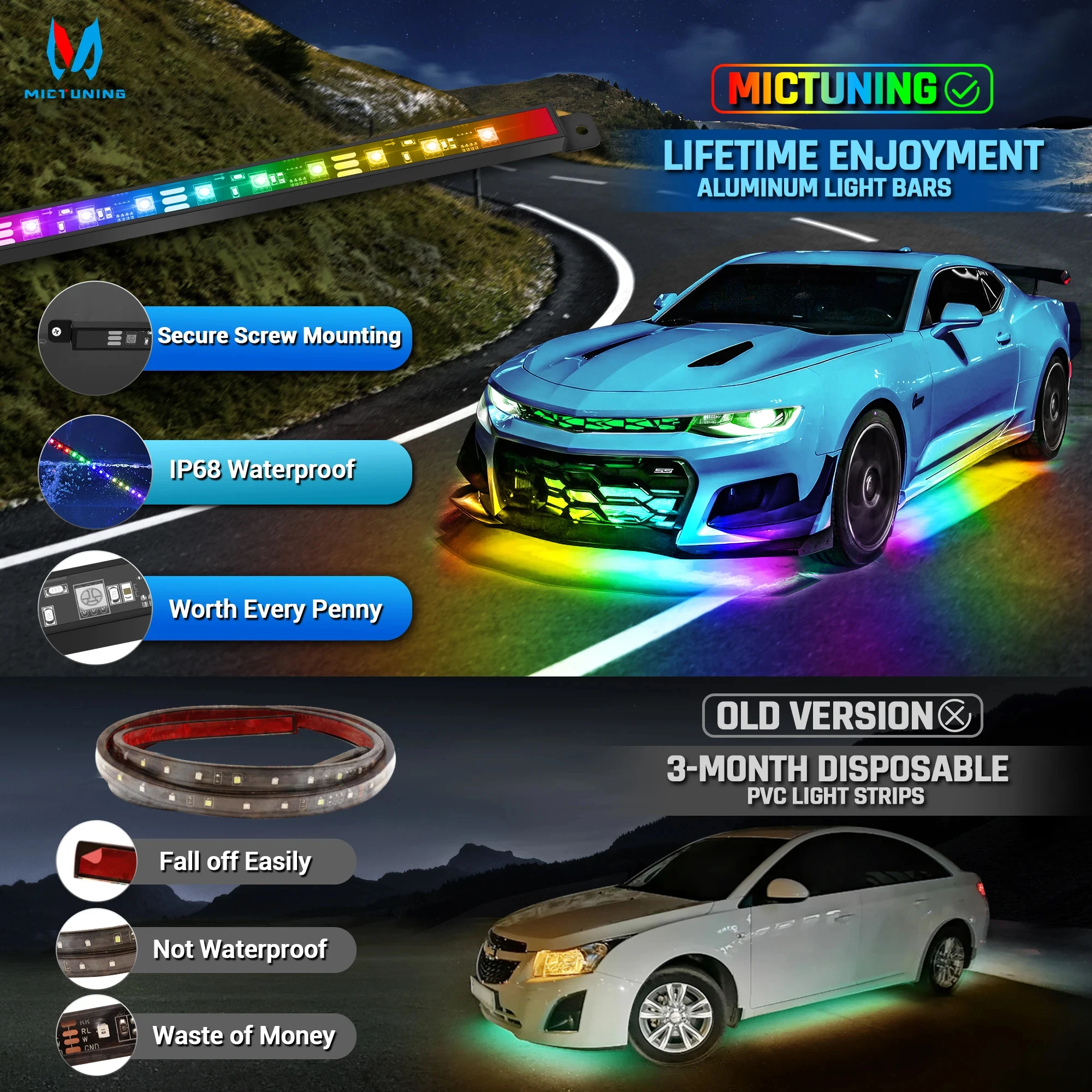 MICTUNING Car Underglow Light Strips RGBIC LED Underlights With Wireless App & Remote Dual Control For 12V Car SUV Trunk Van