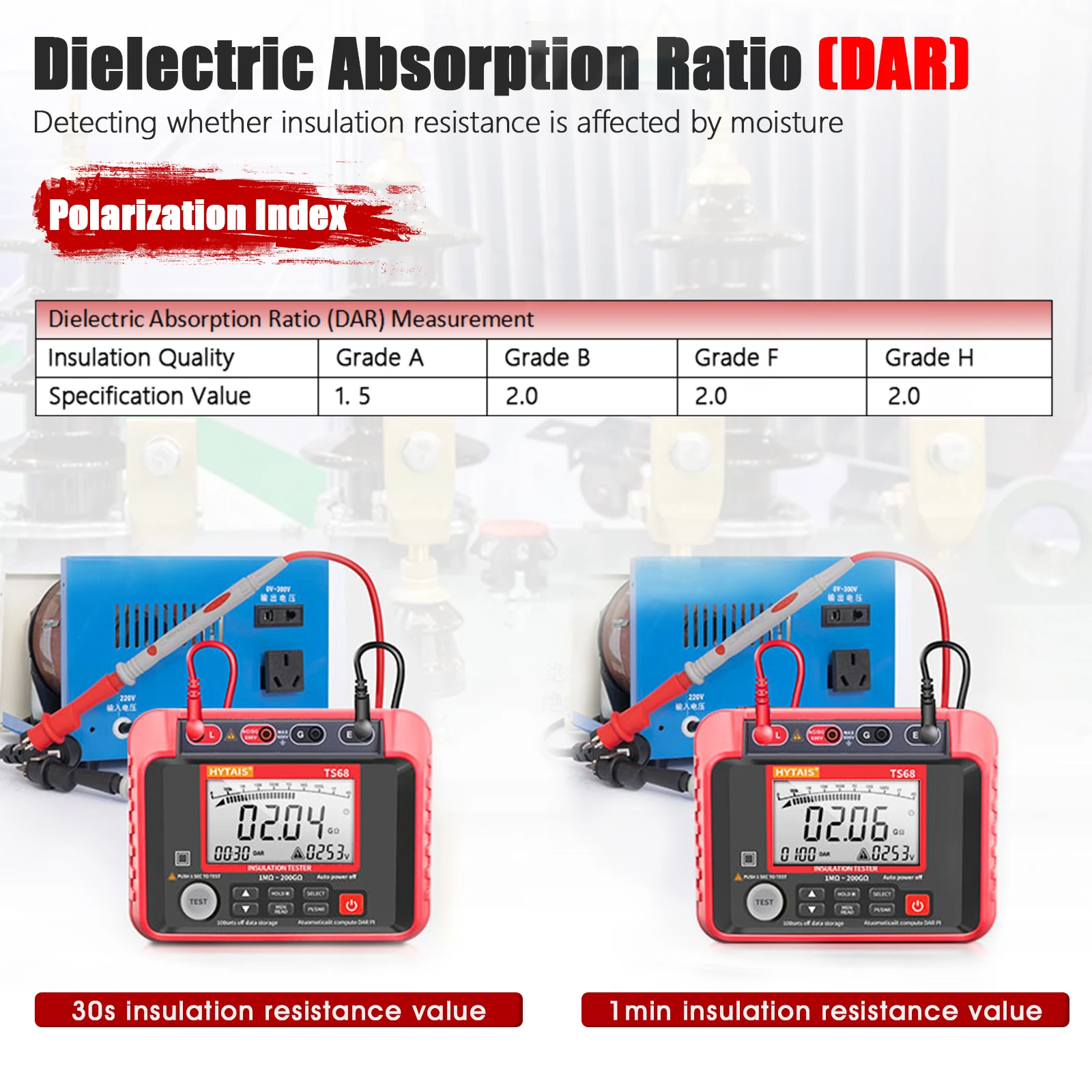 Insulation Resistance Tester 2500V 200GΩ Megohmmeter DAR/PI 100 Records AC/DC 600V for Motor Holdpeak