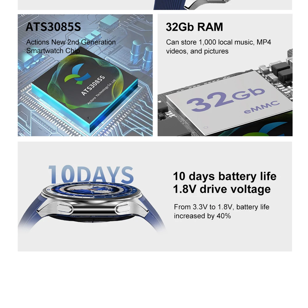 Reloj inteligente con Pantalla AMOLED de 1,43 "para hombre, Smartwatch resistente al agua con llamadas de dientes azules, 32GB de memoria, música Local, MP4, grabación de sonido y vídeo