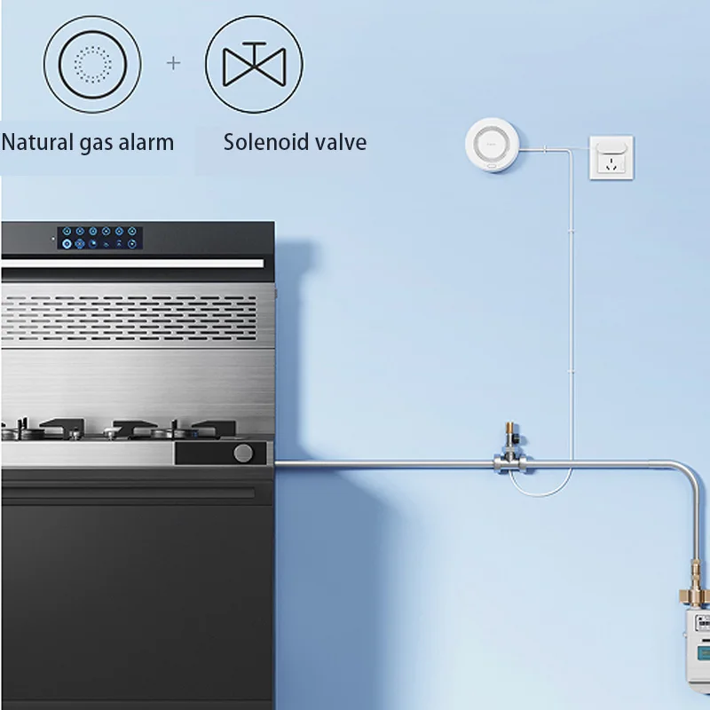 Aqara เครื่องตรวจจับก๊าซธรรมชาติอัจฉริยะ ZigBee เตือนแก๊สรั่วสมาร์ทโฮมไฟไหม้ห้องครัวระบบตรวจจับอัจฉริยะเกตเวย์ Mijia APP homekit