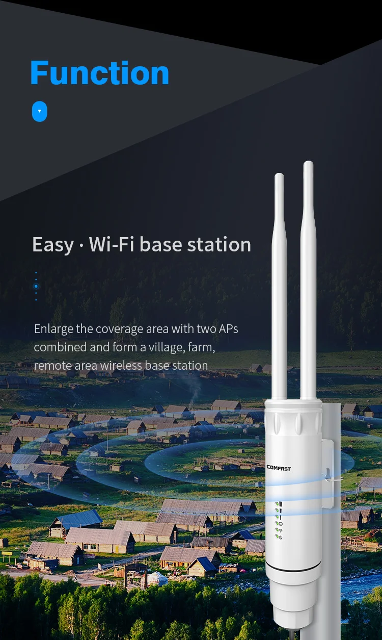 

Горячий! 300 м/1200 м открытый Wi-Fi удлинитель сигнала AP маршрутизатор Comfast AC1200 2,4G/5 ГГц широкополюсный маршрутизатор Wi-Fi антенны уличный повторитель AP